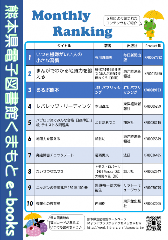 にせんにじゅうよねんごがつによくよまれたでんしとしょかんのこんてんつとっぷてんをしょうかいしています